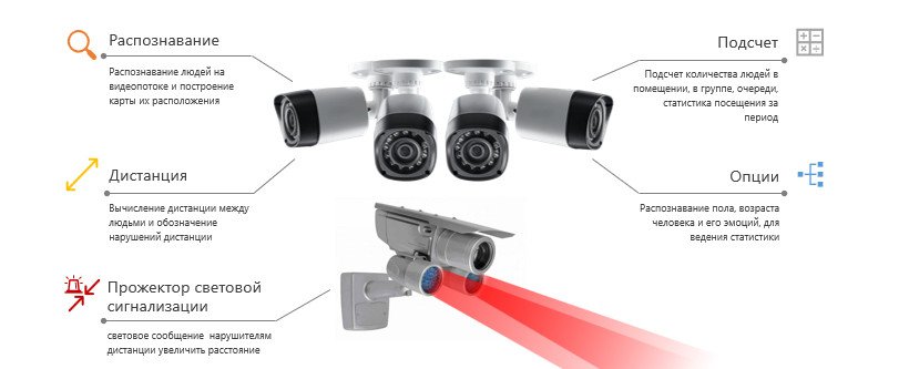 Соблюдение правил социальной дистанции