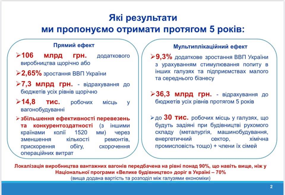 Антикризова відповідь України відновлення залізничного сектору