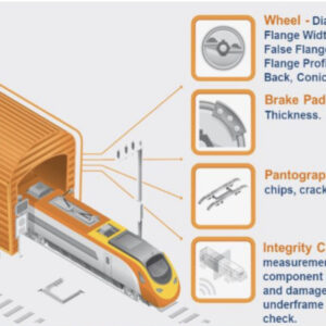 TrainScanner started