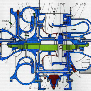 Ремонт турбокомпрессоров ТК-18(Н, С), ТК-23С, ТК-30