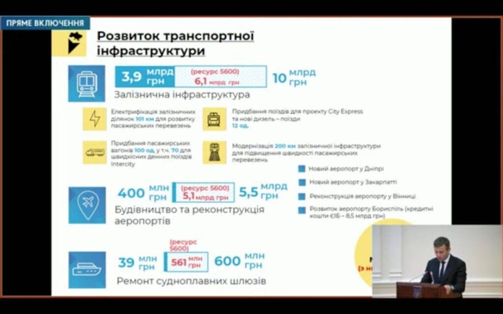 на железную дорогу