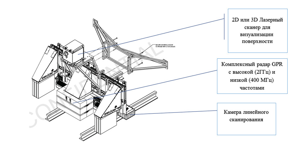 Монтаж систем синхронной диагностики пути Zetica Rail