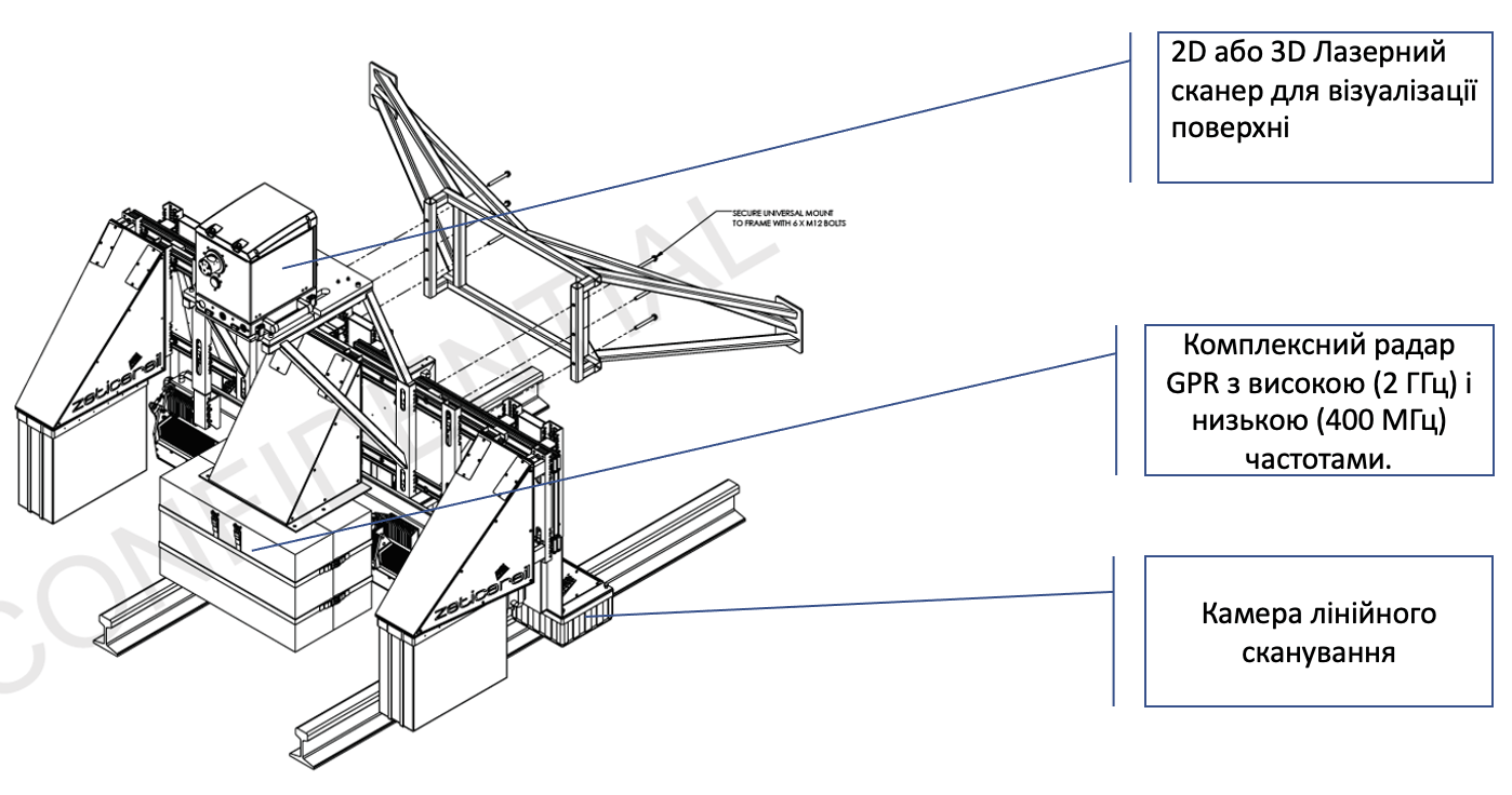Монтаж систем синхронної діагностики колії Zetica Rail