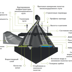 сэкономить до 20% бюджета железных дорог 2