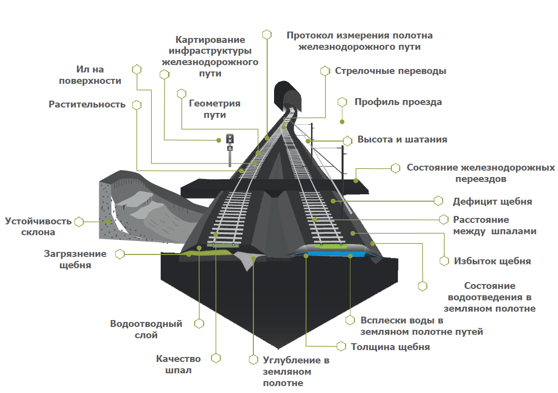 сэкономить до 20% бюджета железных дорог 2
