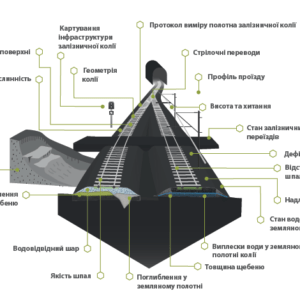 зекономити до 20% бюджету залізниць 2
