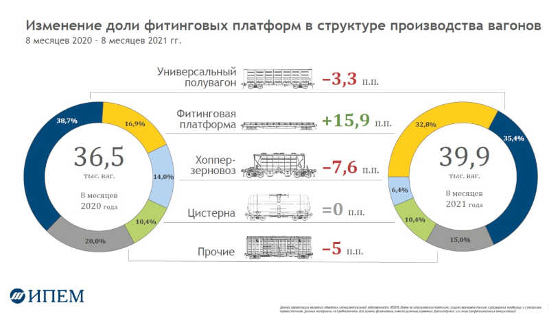фітингових платформ