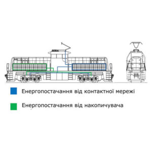 СТМ розробляє силову установку на твердооксидних паливних елементах