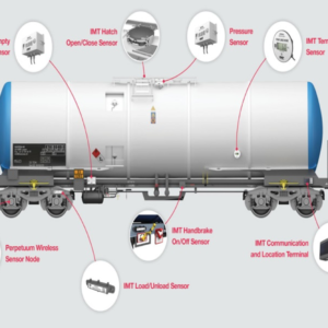 покращення вантажних залізничних перевезень
