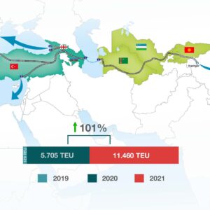 transport links between Europe and Asia have increased