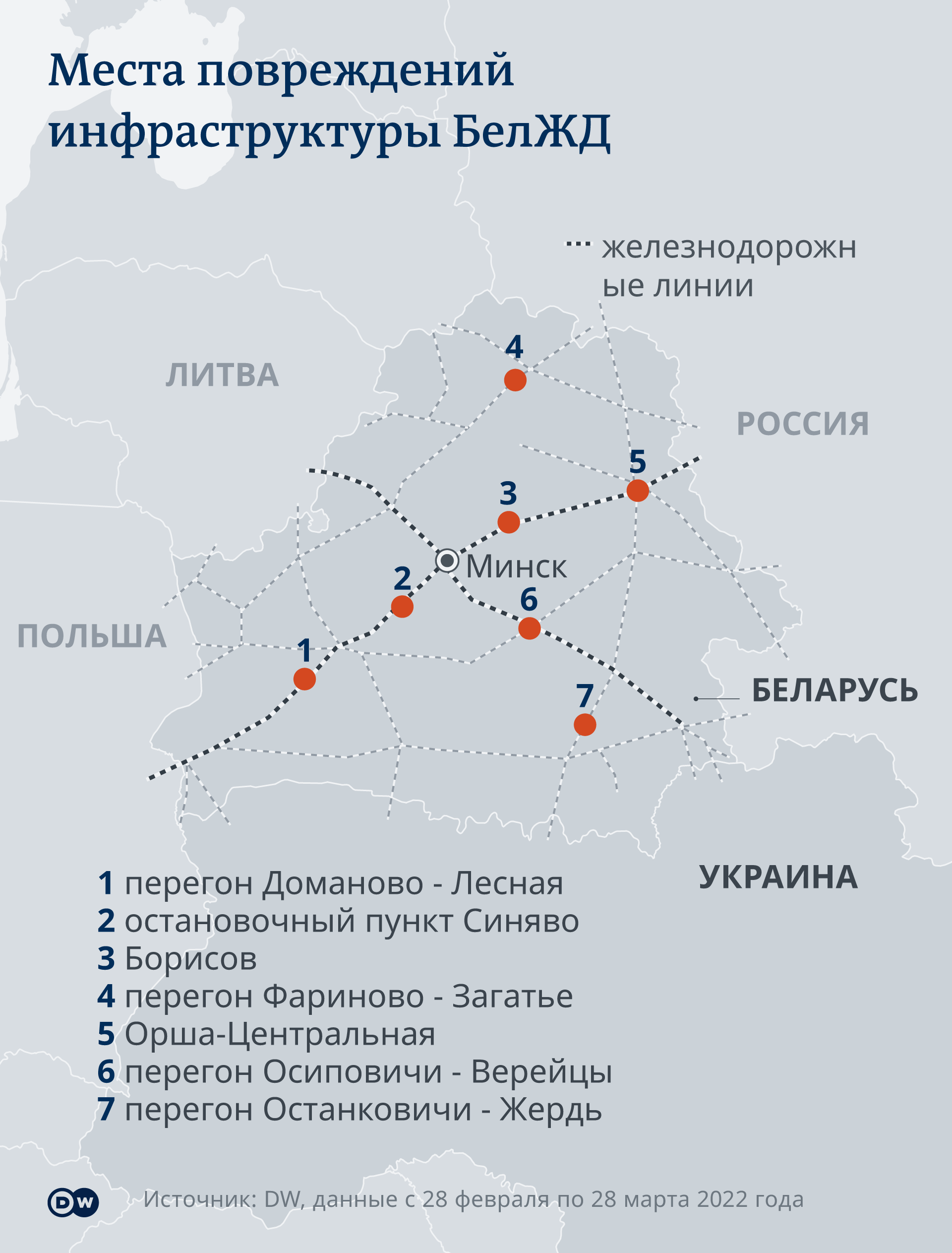 Rail war in Belarus