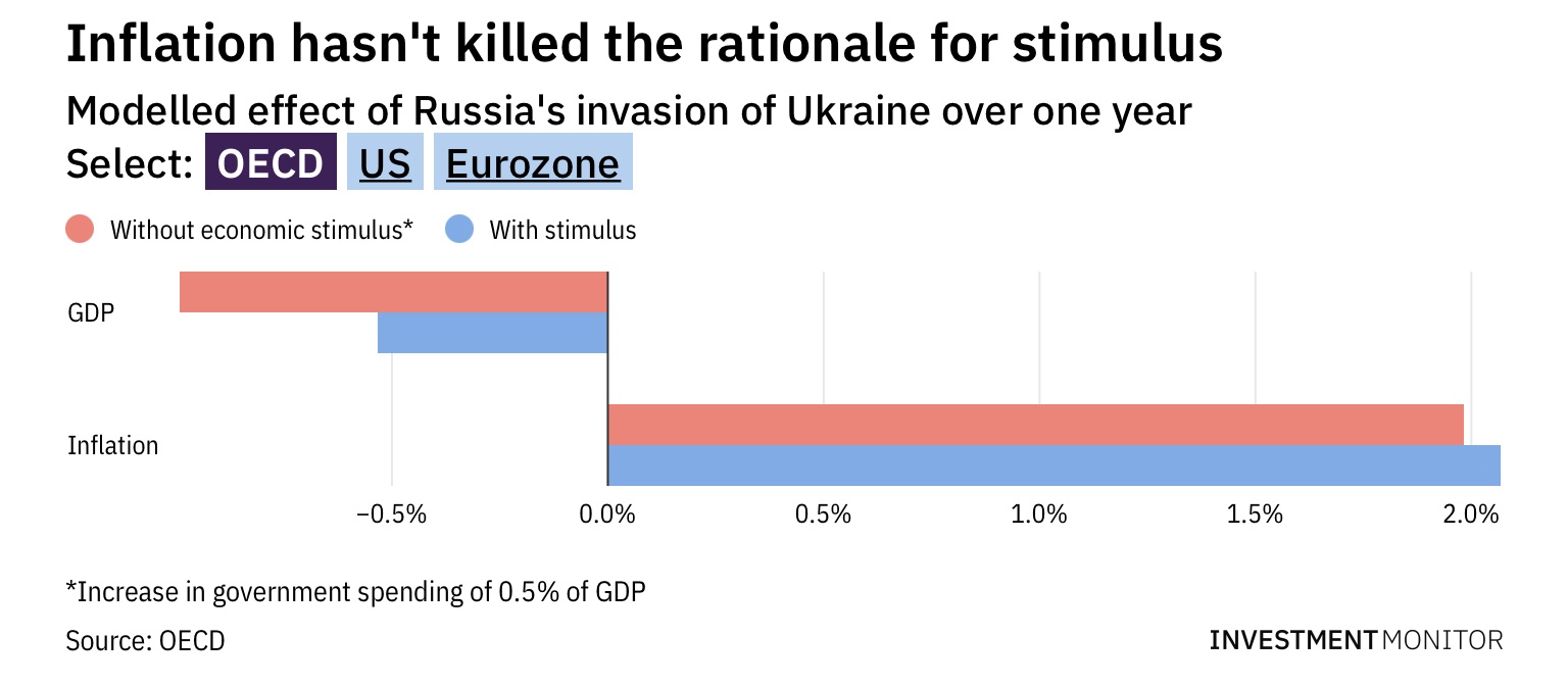 Война в Украине