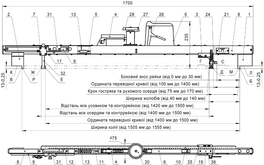 Шаблон колієвимірювальний ШК1520-8