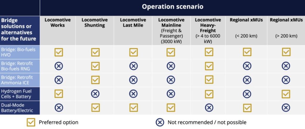 Альтернативные виды топлива для железнодорожных локомотивов