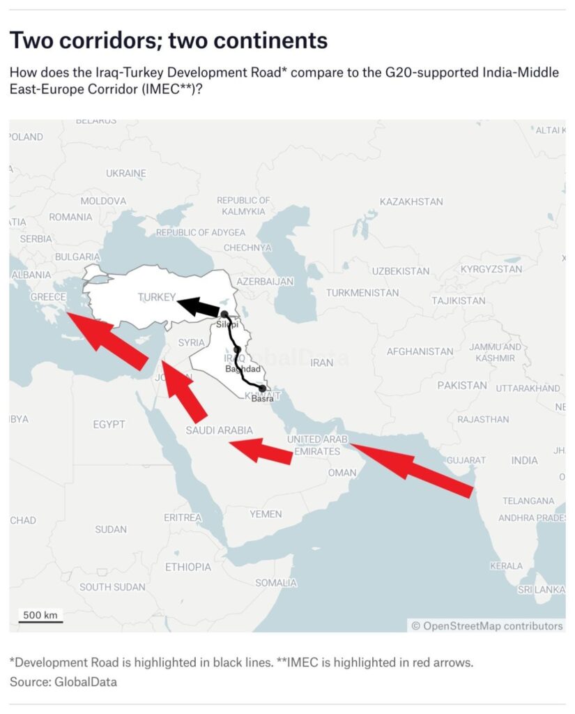 Is there an alternative to the India-Middle East-Europe Corridor (IMEC)?