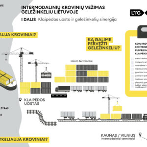 Interested in the possibility of transporting cargo by rail