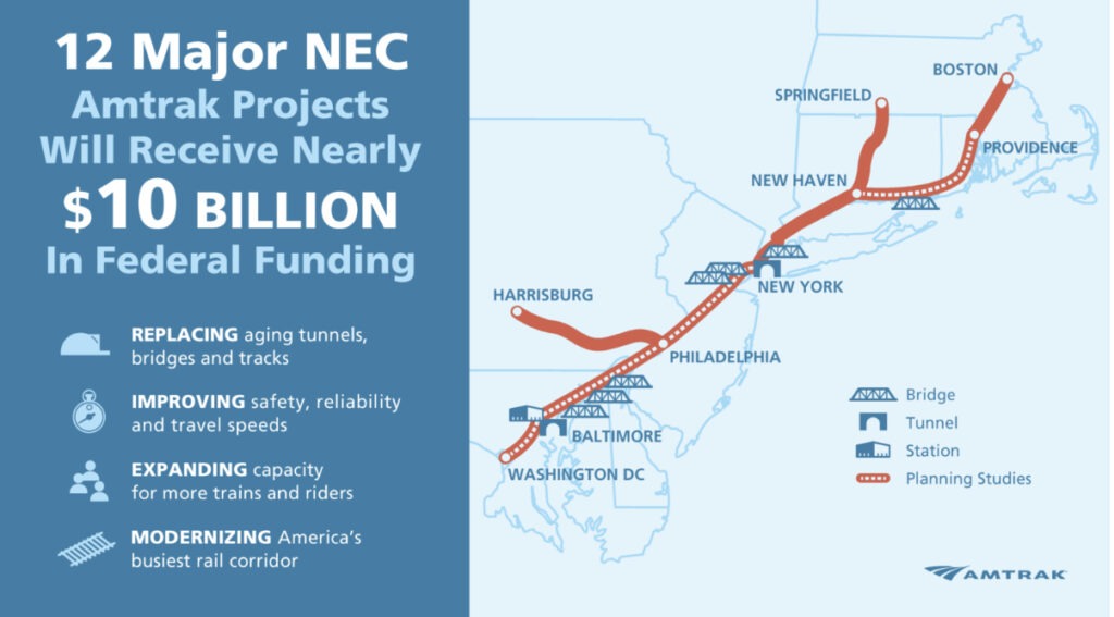 Залізнична адміністрація США