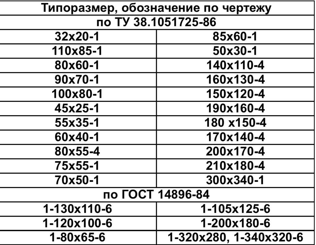 Манжеты уплотнительные резиновые (гидравлические) для гидравлических устройств