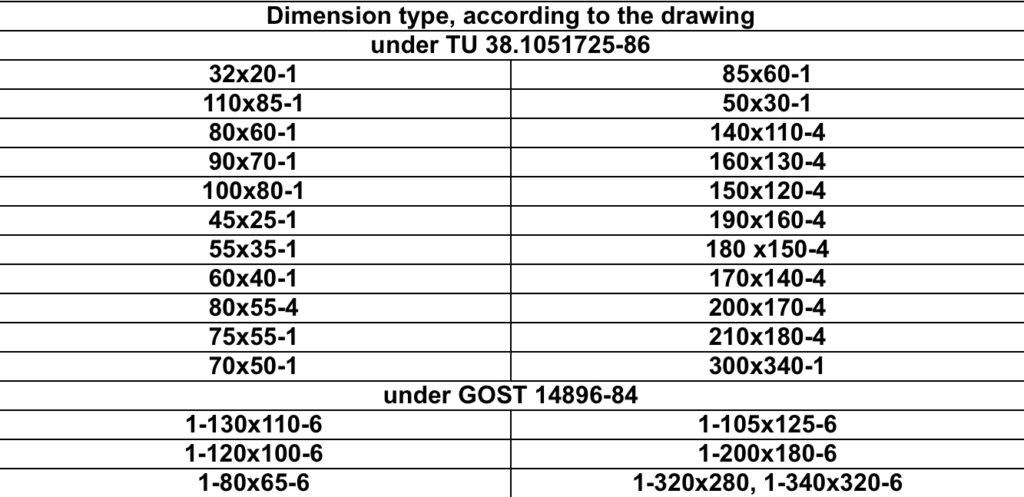 Sealing rubber cuff rings (hydraulic)