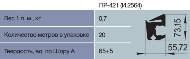 Catalog Number PR-421. Non-molded Seals for Railway Transport