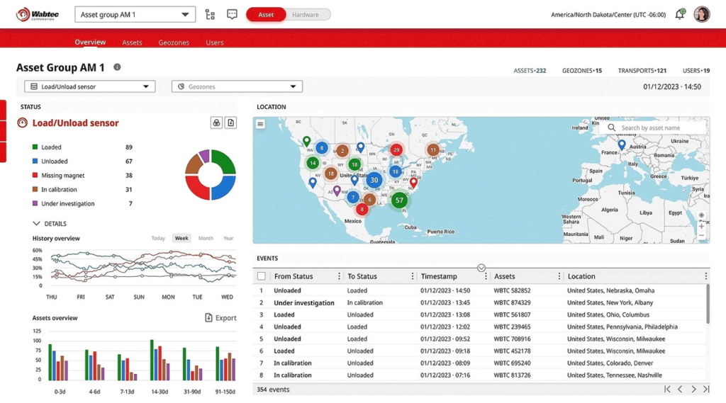 the freight rail monitoring sector