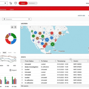 the freight rail monitoring sector