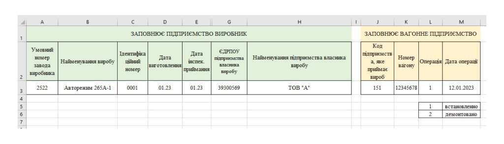 controlling and monitoring the turnover of wagon brake parts