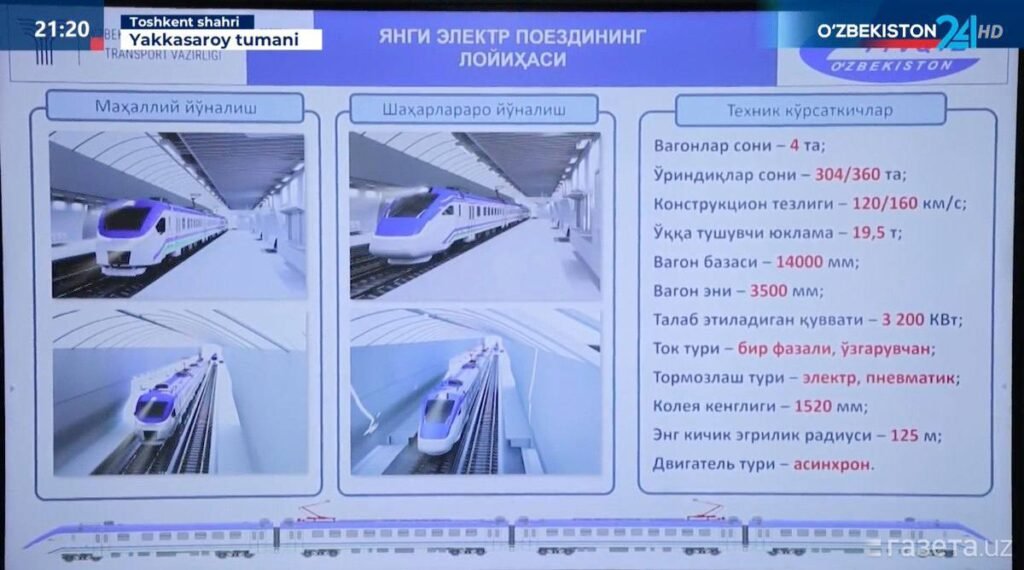 Plans for Producing Own Electric Trains and Metro Trains