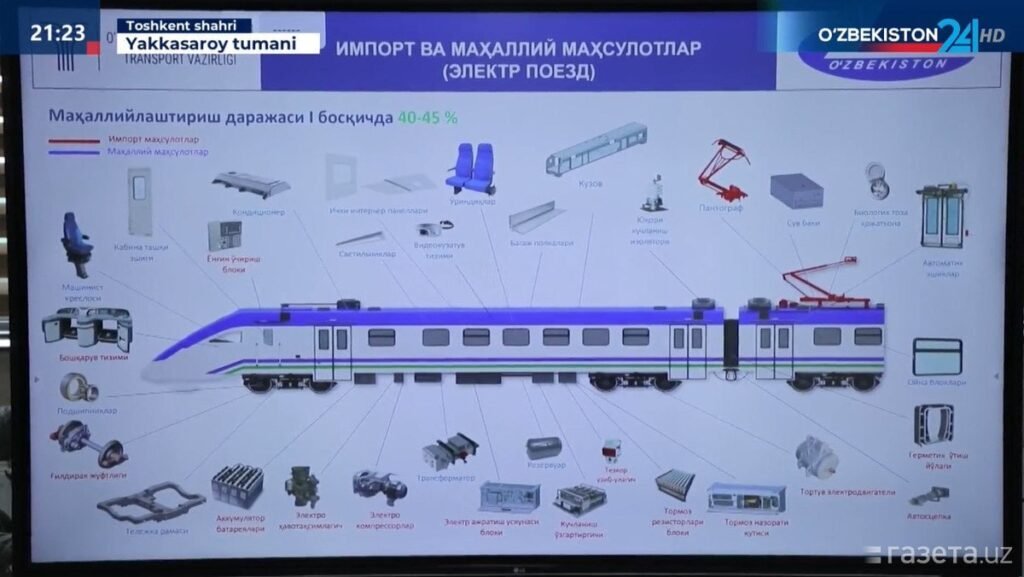 Plans for Producing Own Electric Trains and Metro Trains