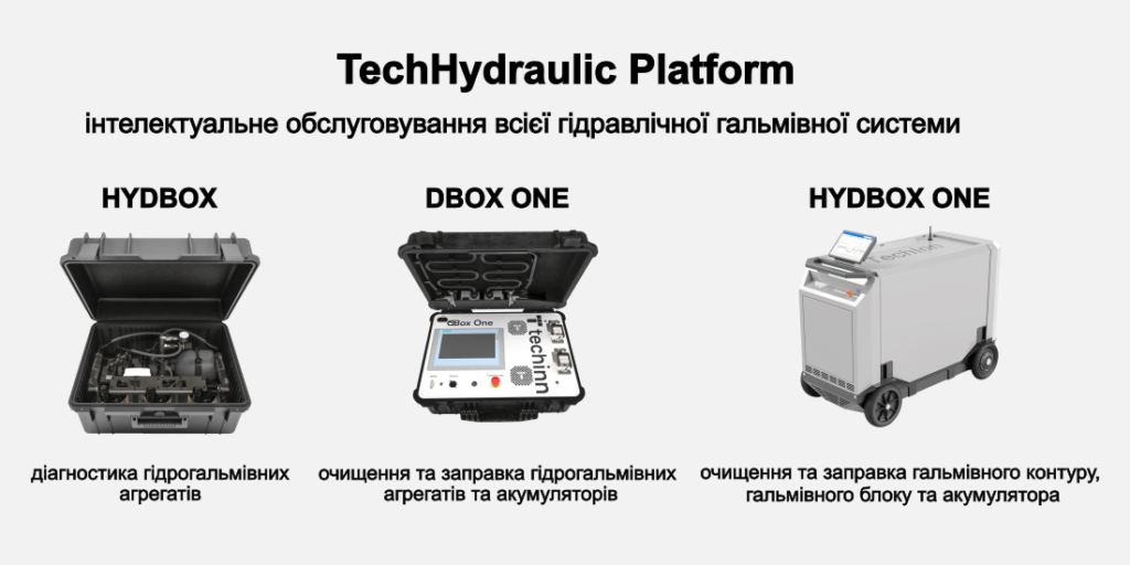 обслуговування гальмівних систем для рухомого складу міського залізничного транспорту обслуговування гальмівних систем для рухомого складу міського залізничного транспорту