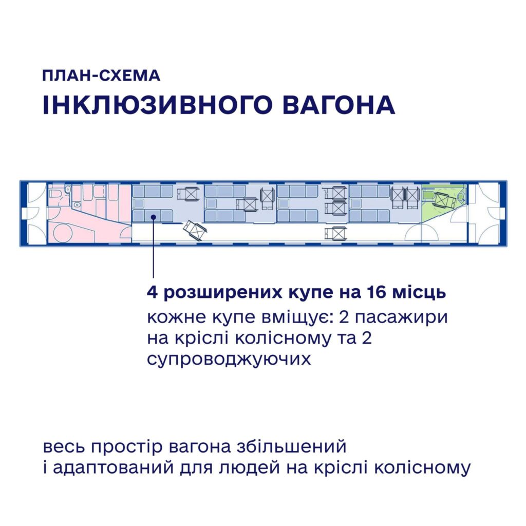 Укрзалізниця створить перший в Україні інклюзивний вагон