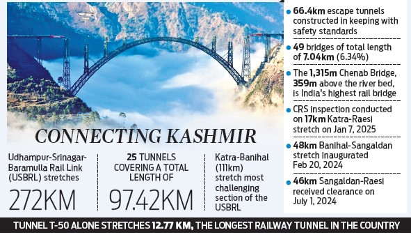 Indian Railways Indian Railways