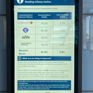 England’s train passengers now access local service reliability data easily. From March 6, over 1,700 stations display performance stats daily.