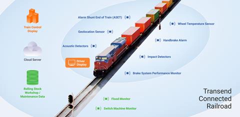 Transdiagnostics has launched a next-generation Wagon Monitoring System after a four-year trial in Queensland, offering real-time data insights and predictive diagnostics to improve safety and operational efficiency Transdiagnostics has launched a next-generation Wagon Monitoring System after a four-year trial in Queensland, offering real-time data insights and predictive diagnostics to improve safety and operational efficiency