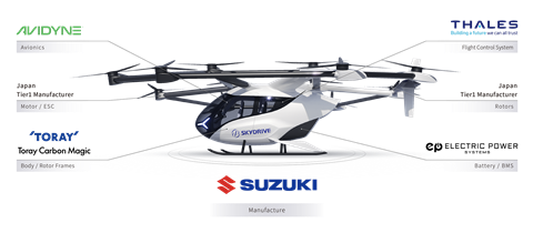 Japanese railways Invest in SkyDrive’s eVTOL Integration Japanese railways Invest in SkyDrive’s eVTOL Integration