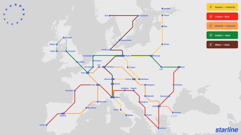 Europe launches the largest high-speed railways project, linking 39 cities across 22 countries to meet strategic EU transport and climate goals. Europe launches the largest high-speed railways project, linking 39 cities across 22 countries to meet strategic EU transport and climate goals.