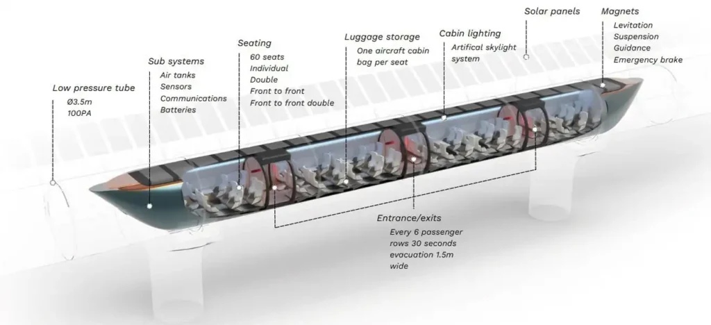 Hardt Hyperloop испытала систему смены полос движения в вакуумной трубе в Нидерландах, доказав готовность технологии к масштабированию и скоростям до 700 км/ч. Hardt Hyperloop испытала смену полос движения в вакуумной трубе