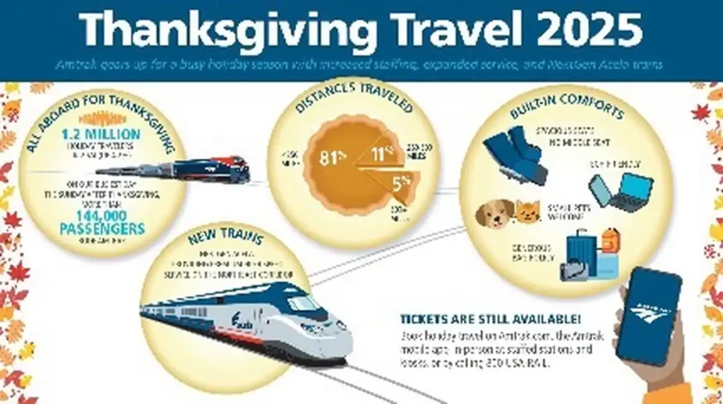 Amtrak Thanksgiving travel: book early for busy holiday Amtrak Thanksgiving travel: book early for busy holiday