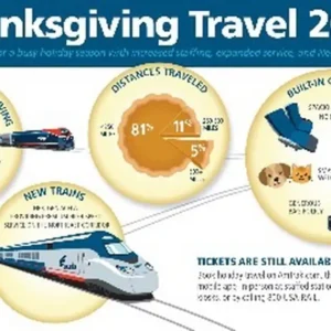 Amtrak Thanksgiving travel: book early for busy holiday