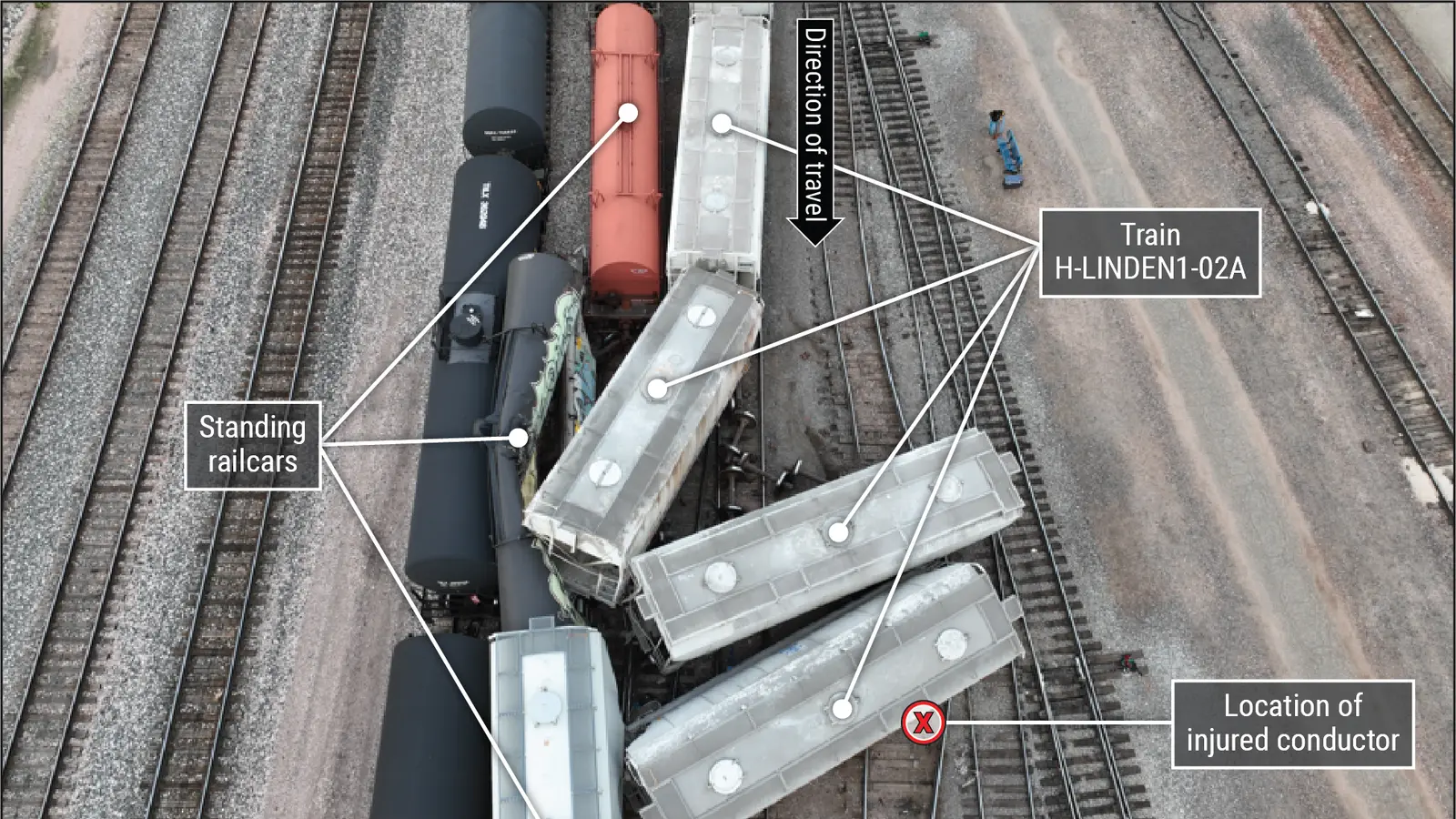 Derailed BNSF railcars spread across tracks at Globeville Yard in Denver