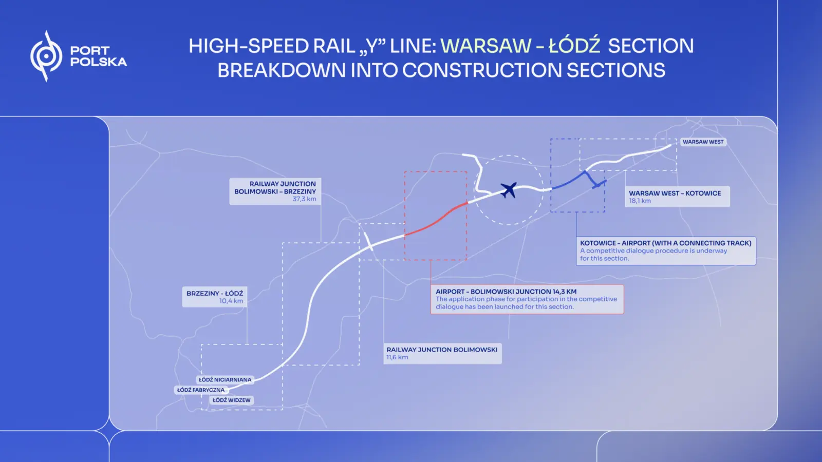 Port Polska map of construction sections on the Warsaw–Łódź high-speed rail line